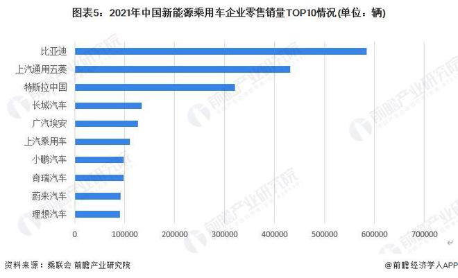 比亚迪张卓：整个市场内卷会持续长期存在连续打价格战很多车企会撑不下去【附新能源汽车市场竞争分析】开云体育 开云平台(图2)