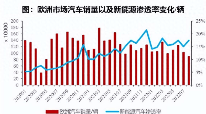 禁燃计划推迟欧盟拒绝中国电开云APP 开云官网入口车新能源“走出去”遇瓶颈？(图7)