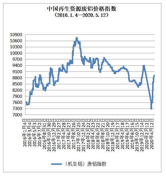 5月12日再生开云 开云体育官网资源价格指数及日报(图5)