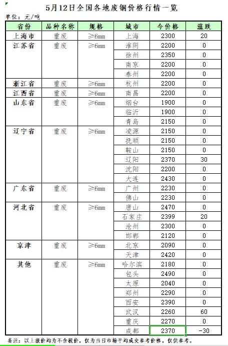 5月12日再生开云 开云体育官网资源价格指数及日报(图2)