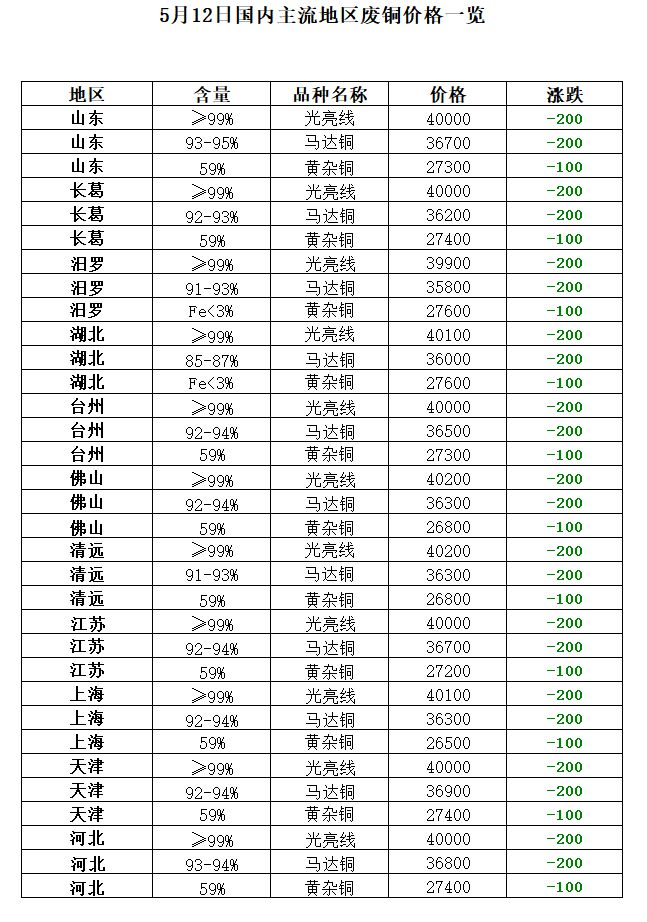 5月12日再生开云 开云体育官网资源价格指数及日报(图8)
