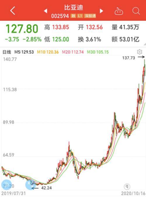 新能源龙头50强榜单出炉年内平均涨近91%北上资金重仓近千亿持续高成长股票揭秘开云APP 开云官网入口(图1)