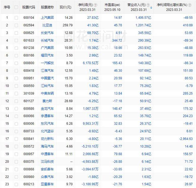 Kaiyun 开云新能源板块卷土重来业绩大幅上调的新能源个股有哪些？(图3)