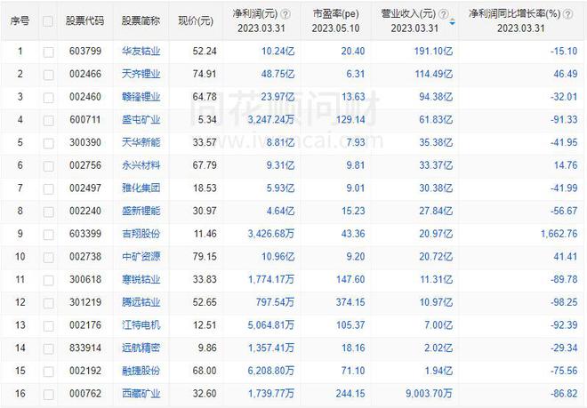 Kaiyun 开云新能源板块卷土重来业绩大幅上调的新能源个股有哪些？(图2)