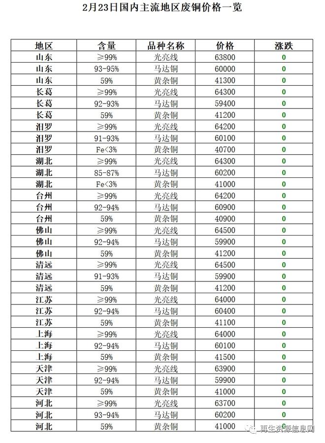 2月23日再生资源价格指开云APP 开云官网入口数及日报(图8)