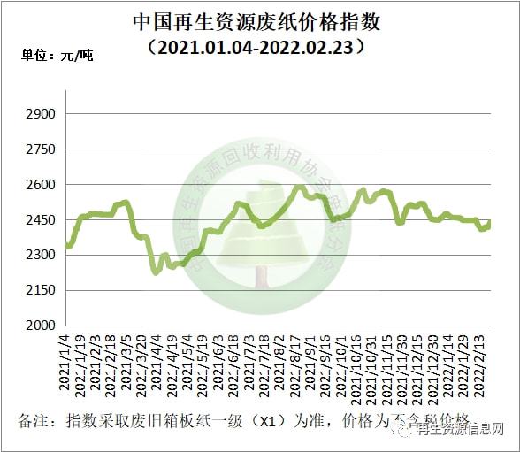 2月23日再生资源价格指开云APP 开云官网入口数及日报(图3)