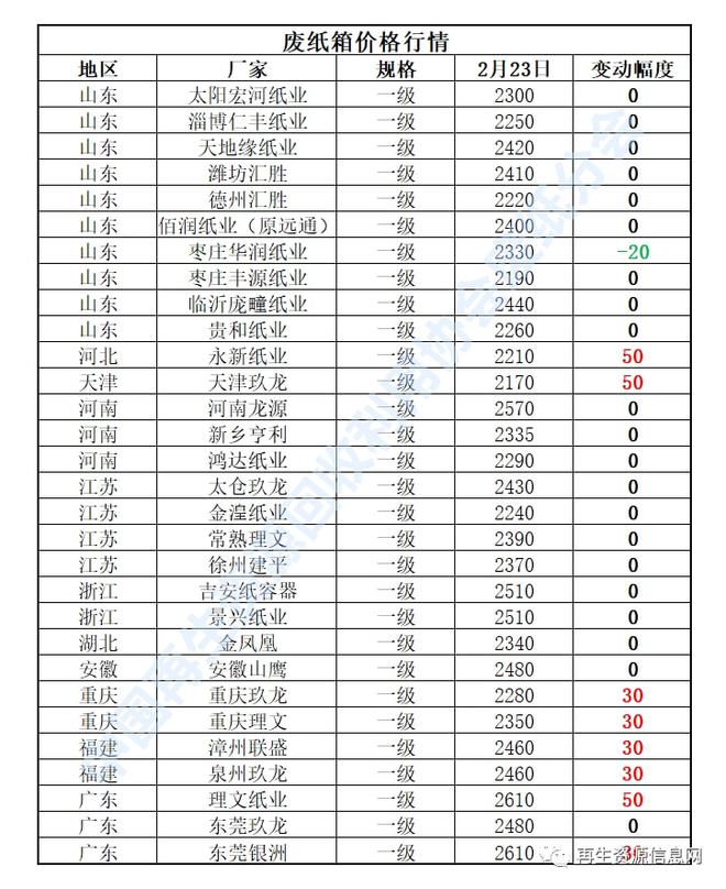 2月23日再生资源价格指开云APP 开云官网入口数及日报(图4)
