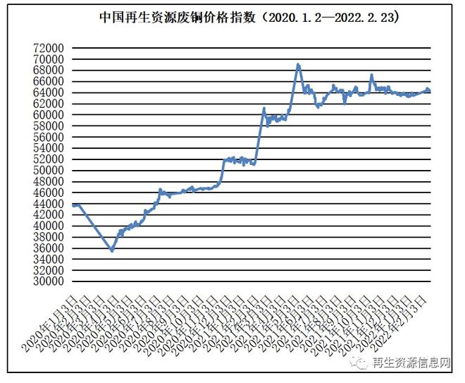 2月23日再生资源价格指开云APP 开云官网入口数及日报(图7)
