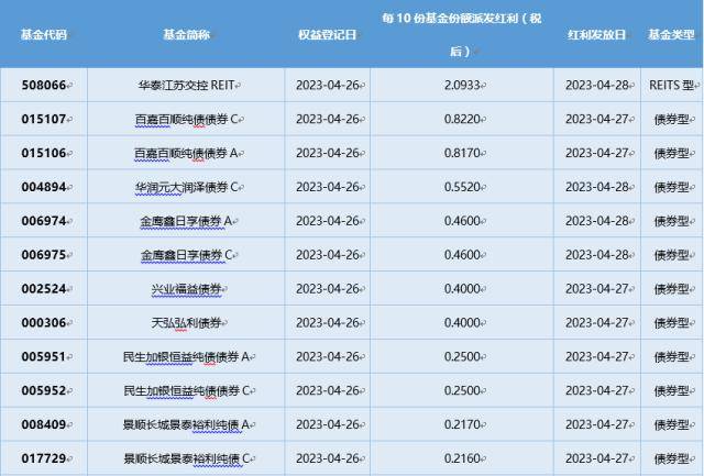 开云APP 开云官网入口基金导读：新能源领衔市场反弹多只新能源ETF单日涨超6%(图1)
