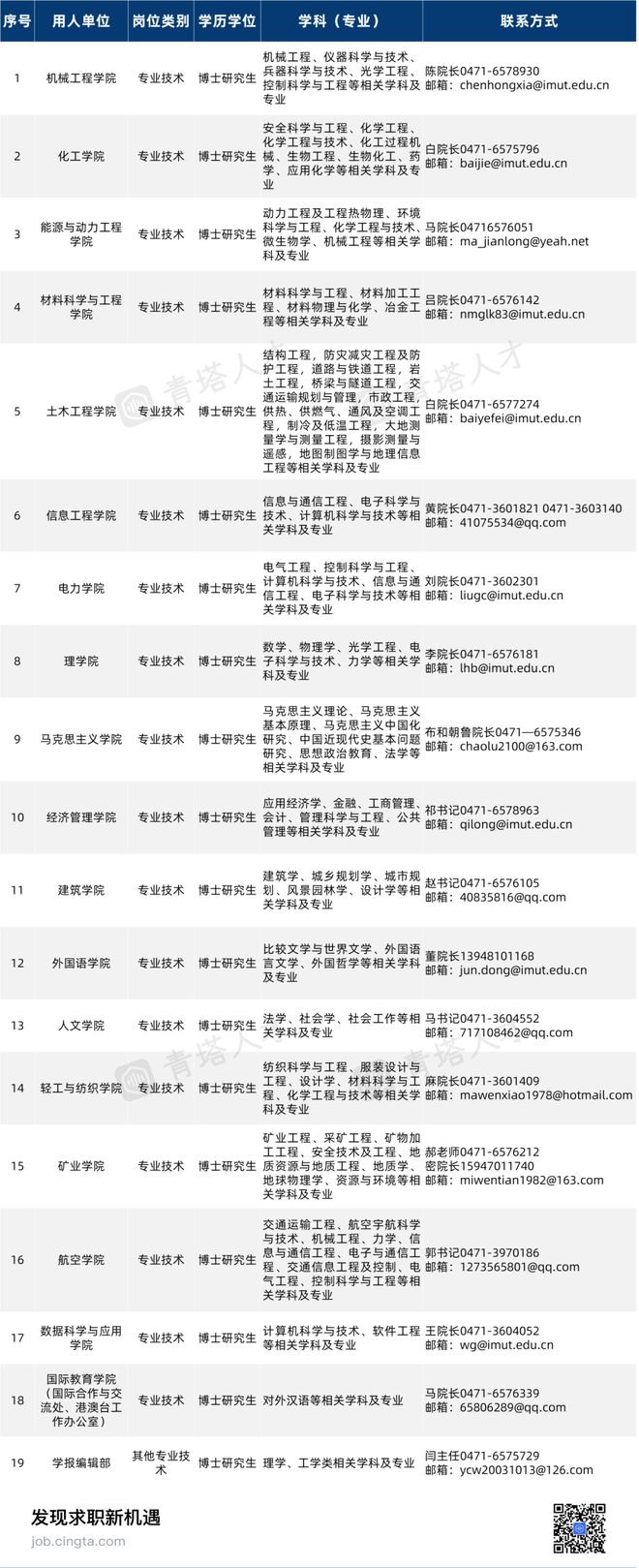 年薪可达300万多科性强校引育并举广纳贤才开云 开云体育官网(图4)