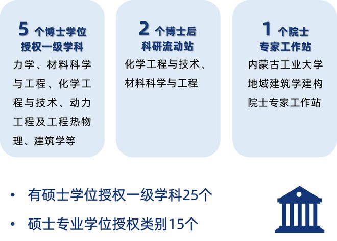 年薪可达300万多科性强校引育并举广纳贤才开云 开云体育官网(图1)