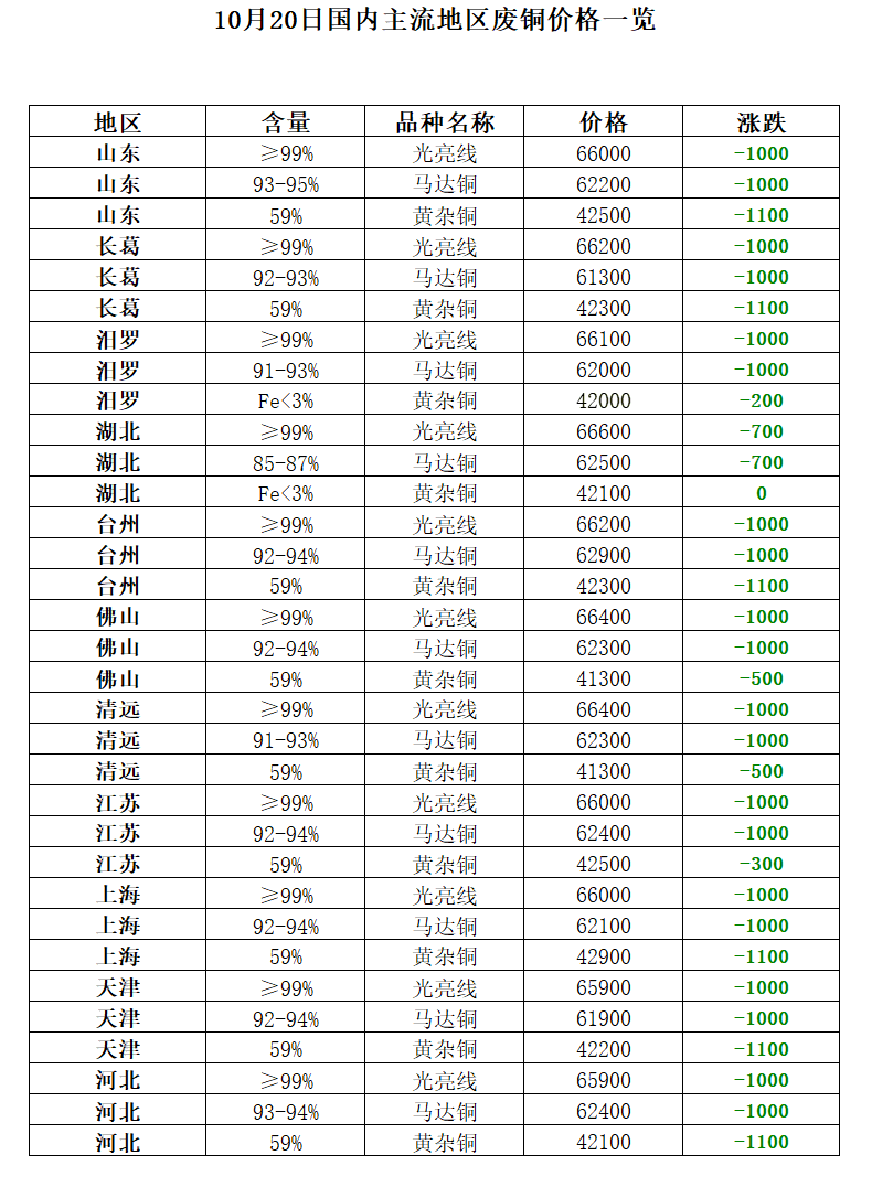 1开云体育 开云平台0月20日再生资源价格指数及日报(图8)