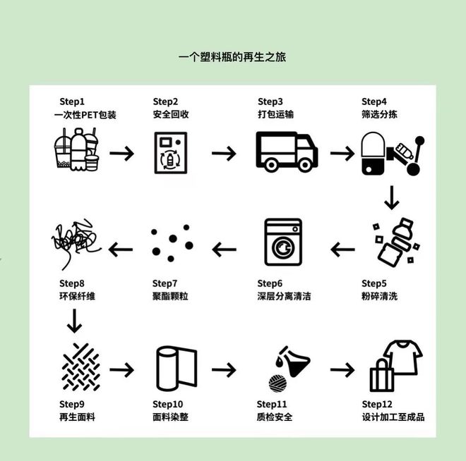 零废弃促进会×抱朴再生 环保文创特展7月光山启幕开云体育 开云平台(图2)