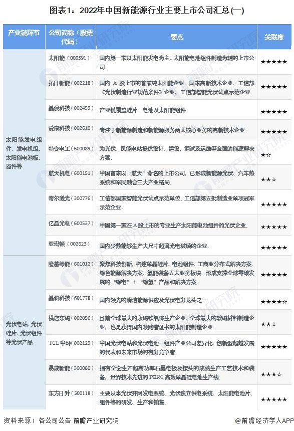 新能源行业什么是新能源行业？的最新报道Kaiyun 开云体育(图4)