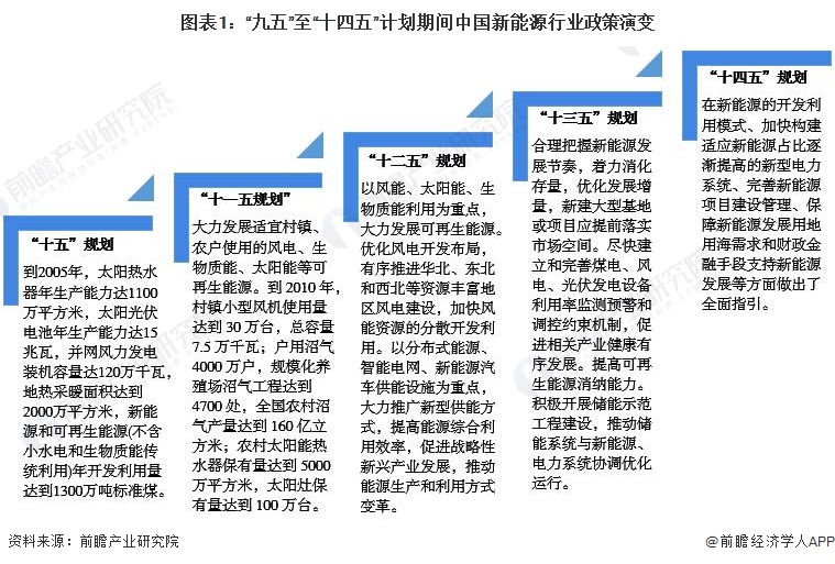 新能源行业什么是新能源行业？的最新报道Kaiyun 开云体育(图6)