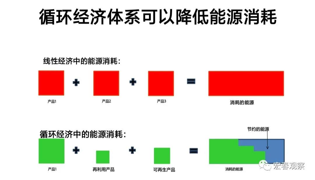开云体育 开云平台对《“十四五”循环经济发展规划》的解读与若干思考(图2)