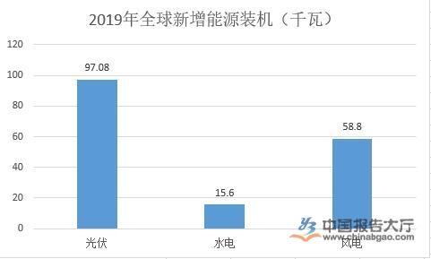 开云 开云体育平台新能源行业前景分析(图1)