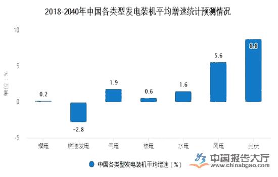 Kaiyun 开云新能源行业现状(图1)