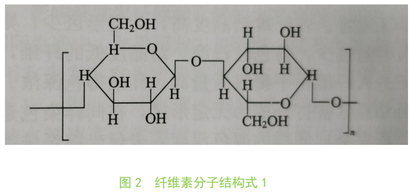 Kaiyun 开云不容忽视的天然可再生资源——纤维素(图5)