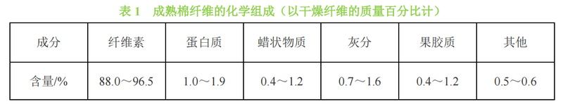 Kaiyun 开云不容忽视的天然可再生资源——纤维素(图2)