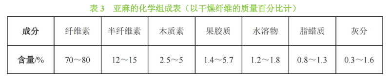 Kaiyun 开云不容忽视的天然可再生资源——纤维素(图4)