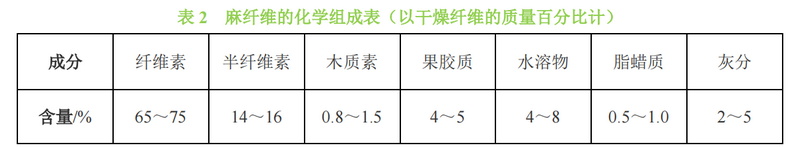 Kaiyun 开云不容忽视的天然可再生资源——纤维素(图3)