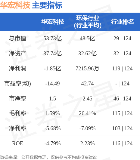开云体育 开云官网行情快报：华宏科技（002645）9月26日主力资金净卖出82783万元(图2)