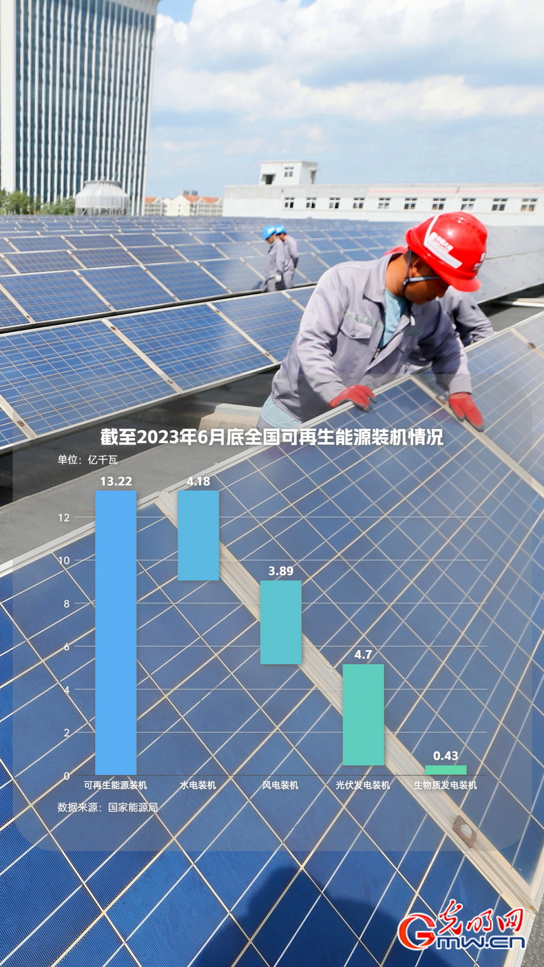 开云体育 开云官网海报丨历史性超过煤电！我国可再生能源装机达1322亿千瓦(图2)
