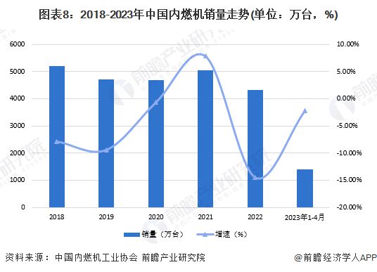 德国重磅政策！2035年内燃机引擎或将继续使用【Kaiyun 开云附内燃机行业分析】(图1)