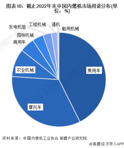 德国重磅政策！2035年内燃机引擎或将继续使用【Kaiyun 开云附内燃机行业分析】(图2)
