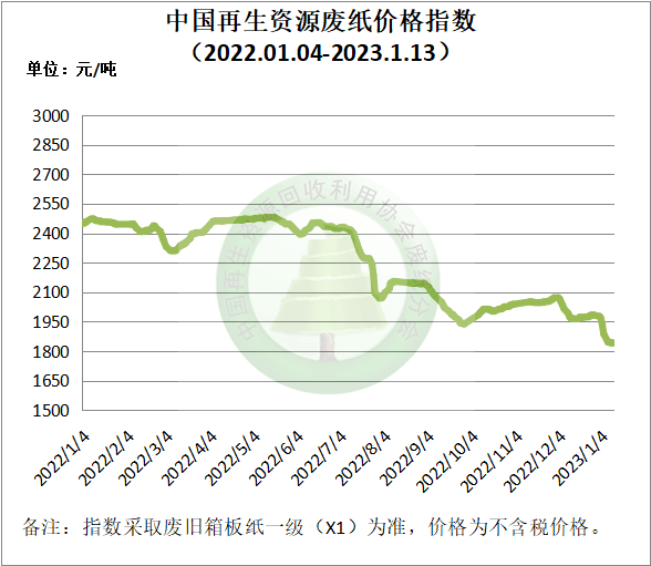 开云 开云体育平台1月13日再生资源价格指数及日报(图3)