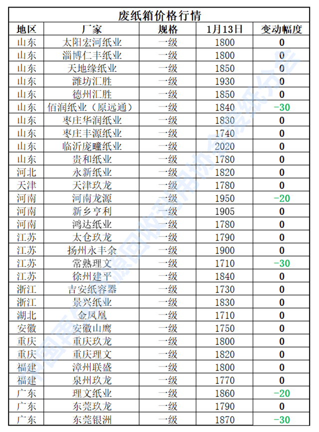 开云 开云体育平台1月13日再生资源价格指数及日报(图4)