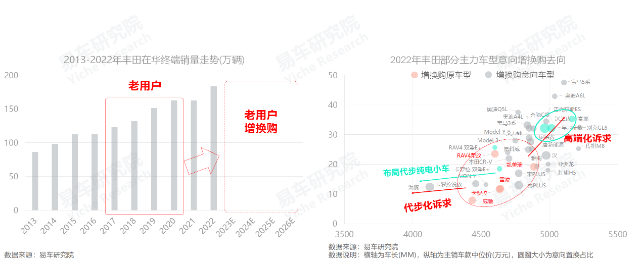易车研究院：中国新能源汽车正在加速普及合资车突开云APP 开云官网入口围迫在眉睫(图4)