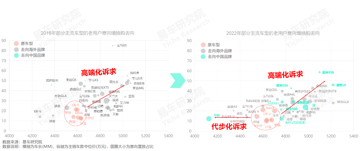 易车研究院：中国新能源汽车正在加速普及合资车突开云APP 开云官网入口围迫在眉睫(图7)