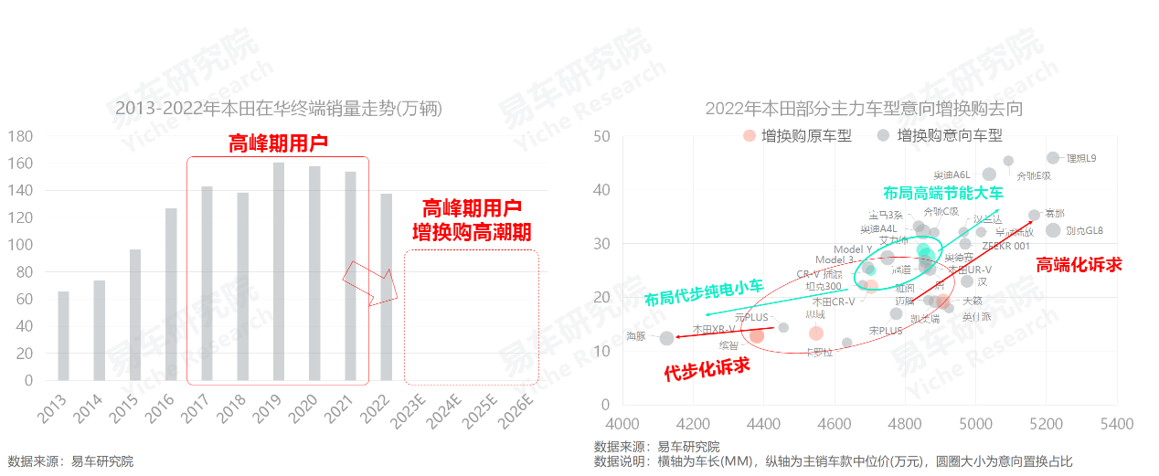 易车研究院：中国新能源汽车正在加速普及合资车突开云APP 开云官网入口围迫在眉睫(图11)