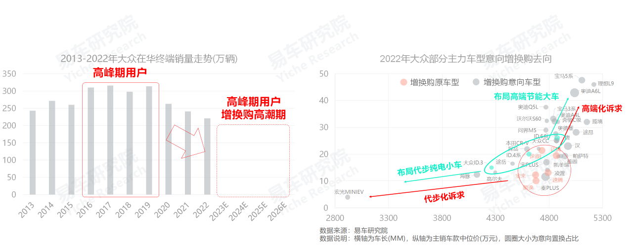 易车研究院：中国新能源汽车正在加速普及合资车突开云APP 开云官网入口围迫在眉睫(图9)
