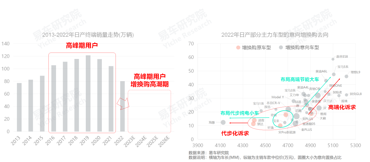 易车研究院：中国新能源汽车正在加速普及合资车突开云APP 开云官网入口围迫在眉睫(图12)