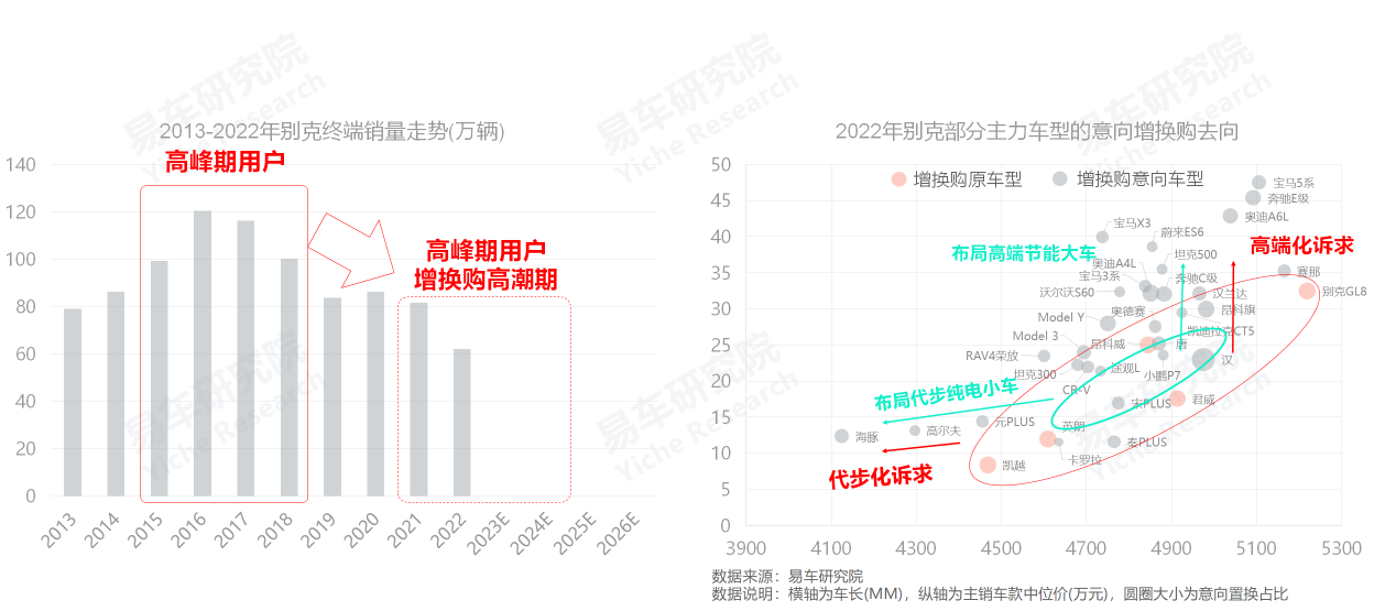 易车研究院：中国新能源汽车正在加速普及合资车突开云APP 开云官网入口围迫在眉睫(图14)