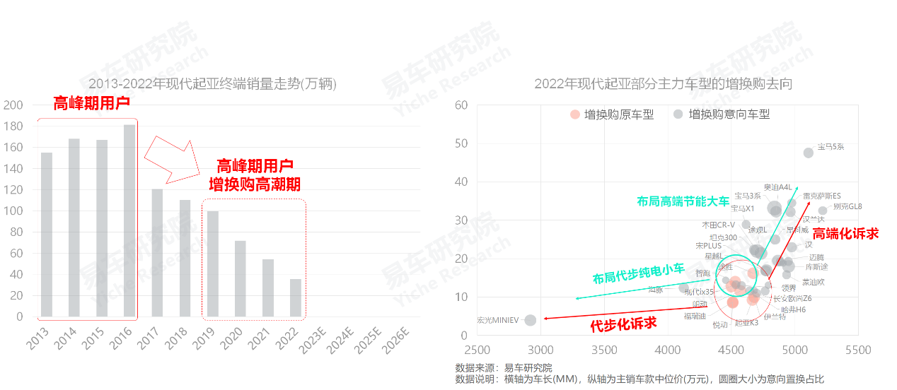 易车研究院：中国新能源汽车正在加速普及合资车突开云APP 开云官网入口围迫在眉睫(图13)