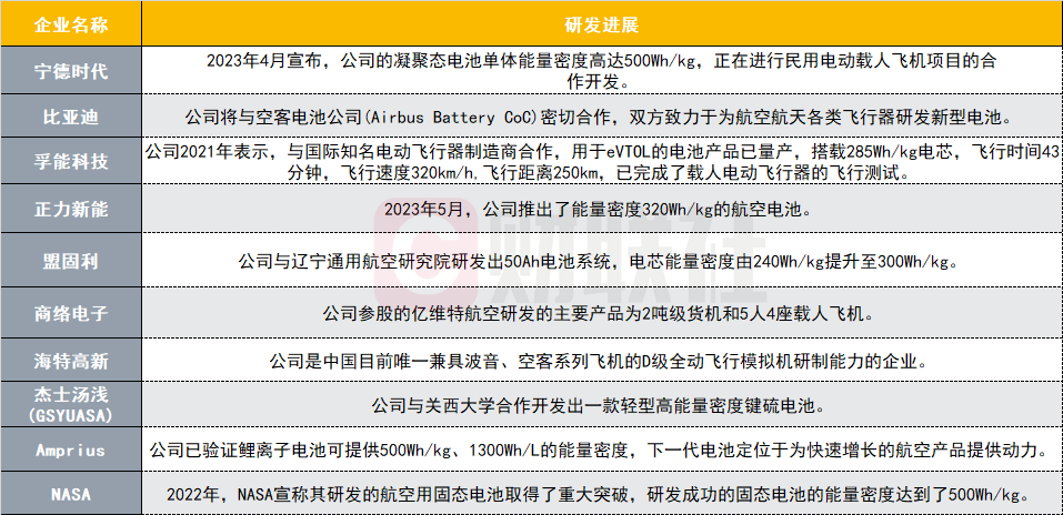 四部门联合发文！新能源飞机“上天”路线图明确了产业链开云 开云体育官网机会几何？(图1)