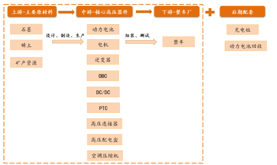 20Kaiyun 开云22年高压快充行业研究报告(图2)