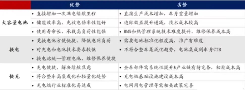 20Kaiyun 开云22年高压快充行业研究报告(图3)