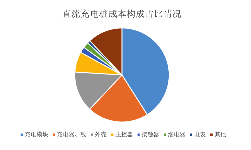 20Kaiyun 开云22年高压快充行业研究报告(图7)