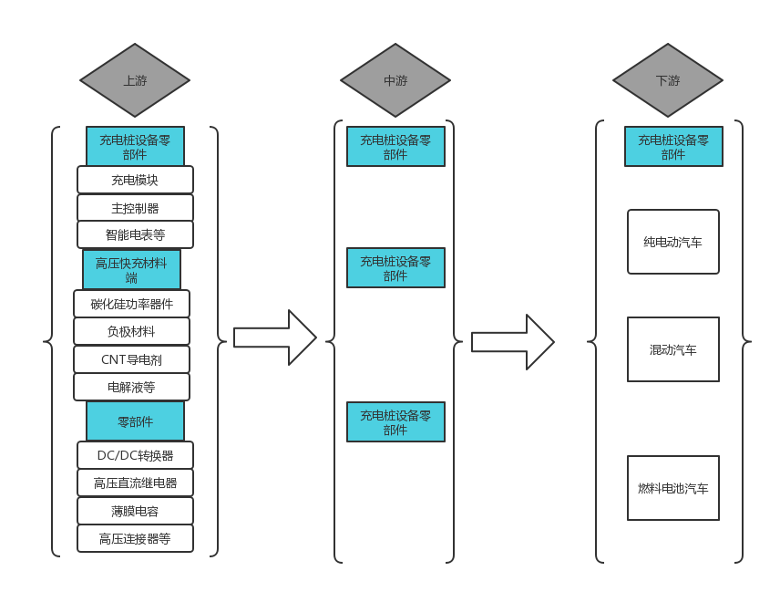 20Kaiyun 开云22年高压快充行业研究报告(图6)