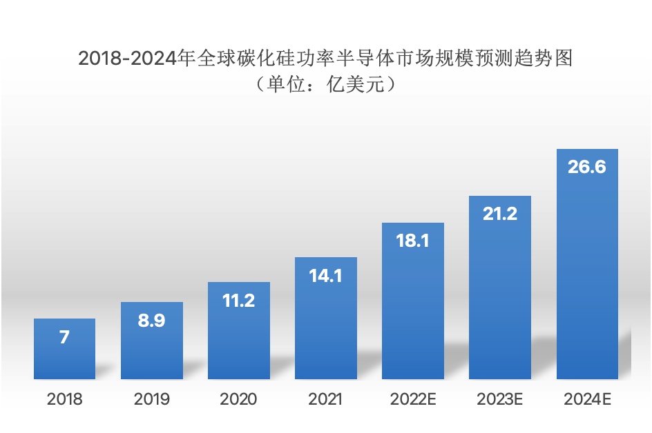 20Kaiyun 开云22年高压快充行业研究报告(图9)
