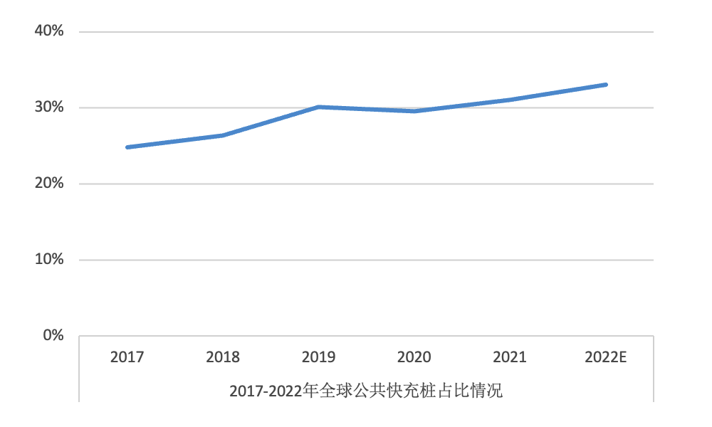 20Kaiyun 开云22年高压快充行业研究报告(图11)