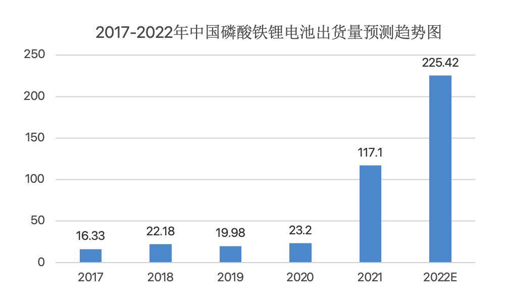 20Kaiyun 开云22年高压快充行业研究报告(图13)