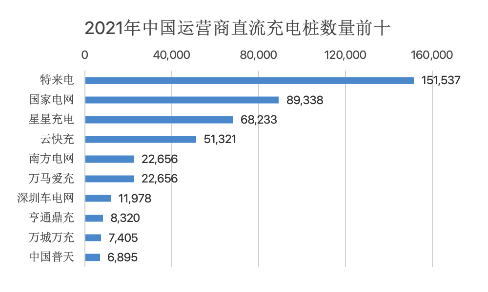 20Kaiyun 开云22年高压快充行业研究报告(图12)