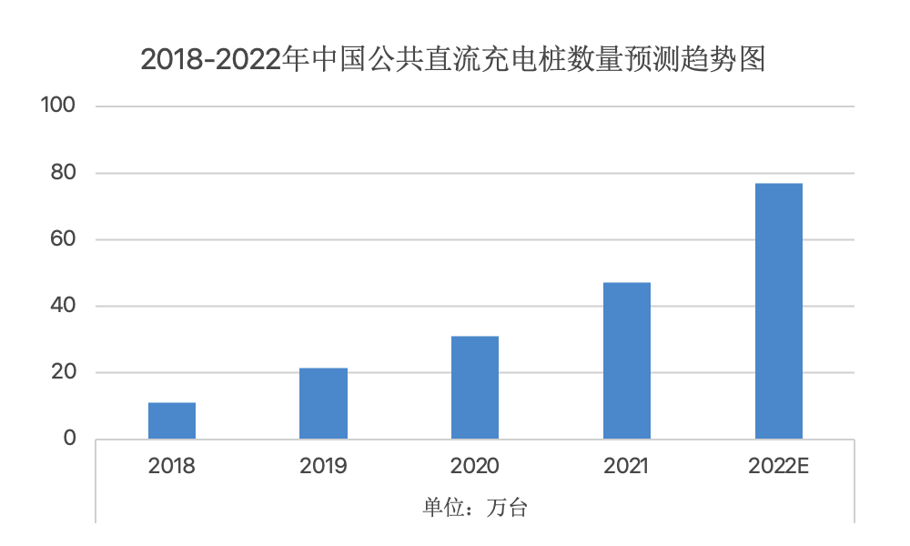 20Kaiyun 开云22年高压快充行业研究报告(图10)