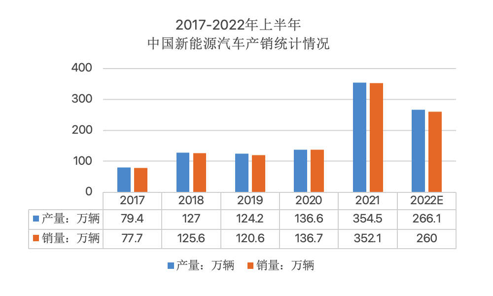 20Kaiyun 开云22年高压快充行业研究报告(图14)